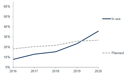 graph2-BARC