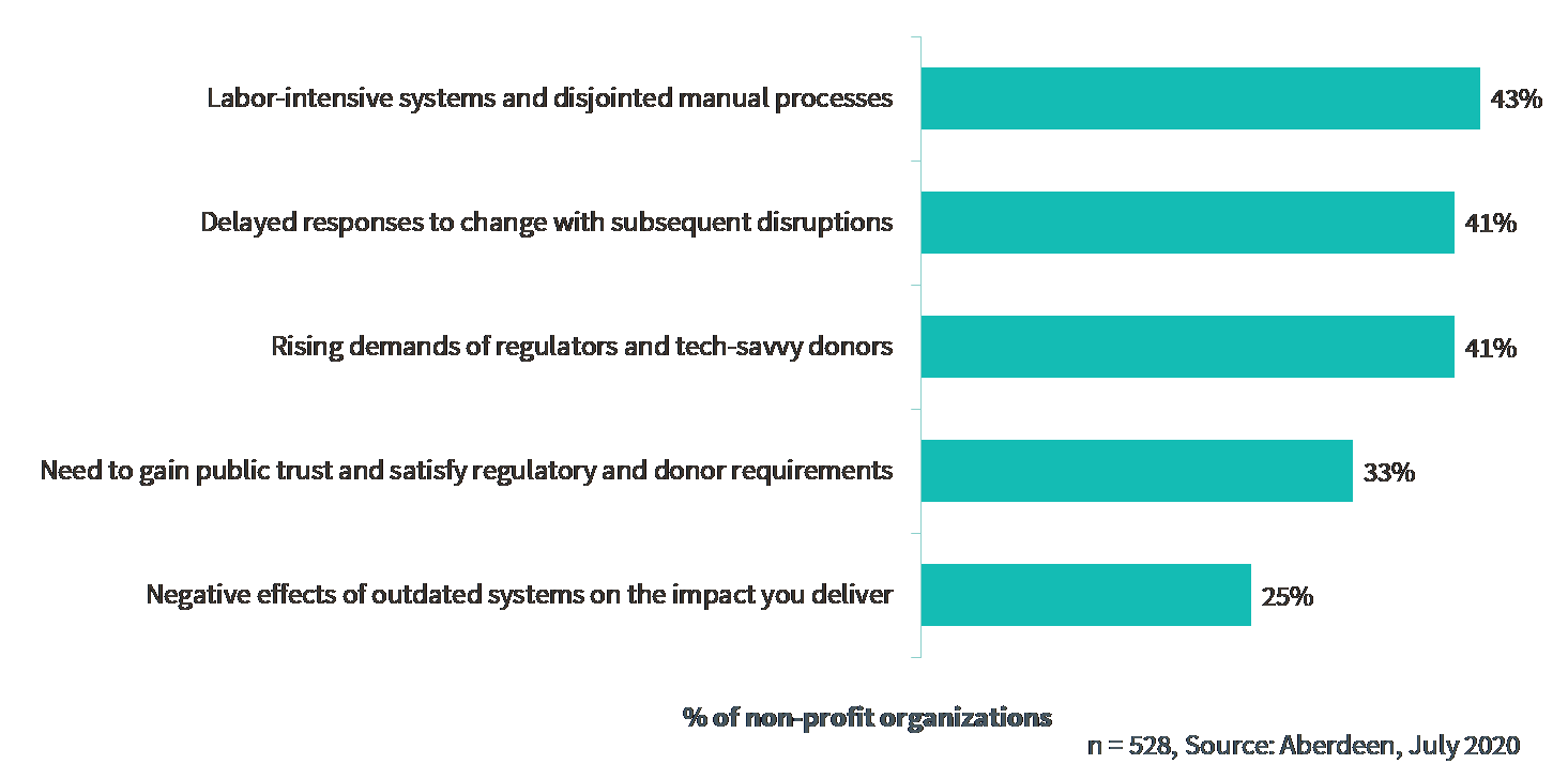 data system challenges for nonprofits