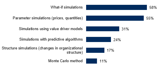 scenario analysis