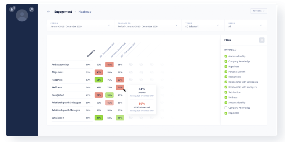 HCM engagement heatmap