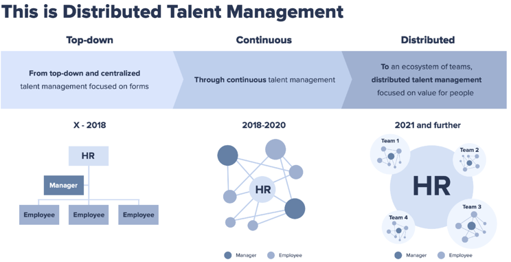 HR trends 2021