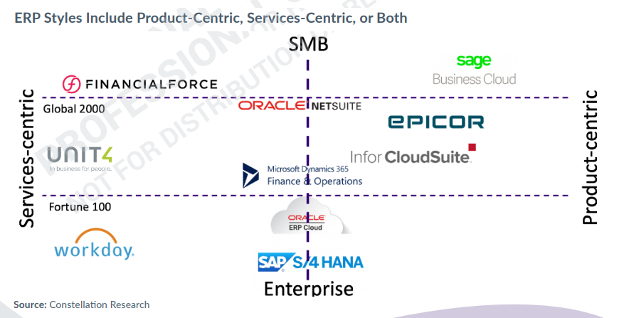 ERP renaisssance 