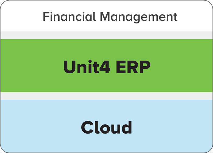 table showing main capabilities of this customer's Unit4 solution