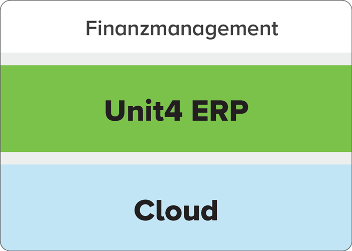 table showing main capabilities of this customer's Unit4 solution