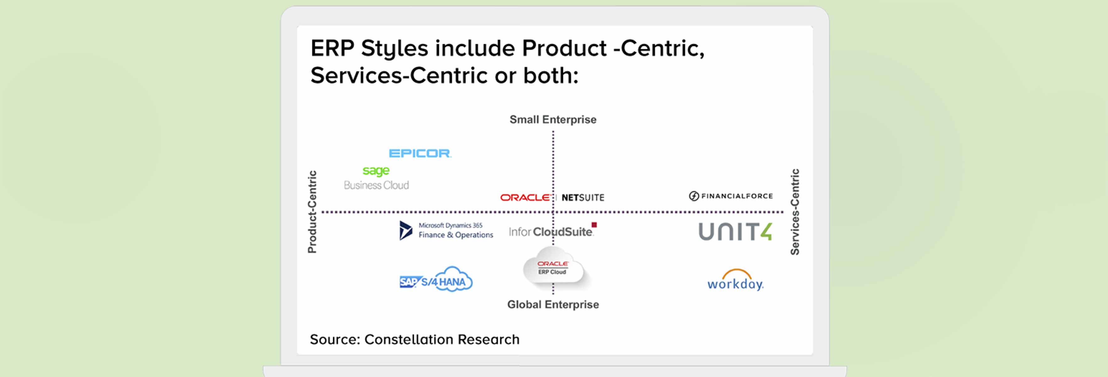 Unit4 named one of the world’s leading service-centric cloud ERP vendors by Constellation Research