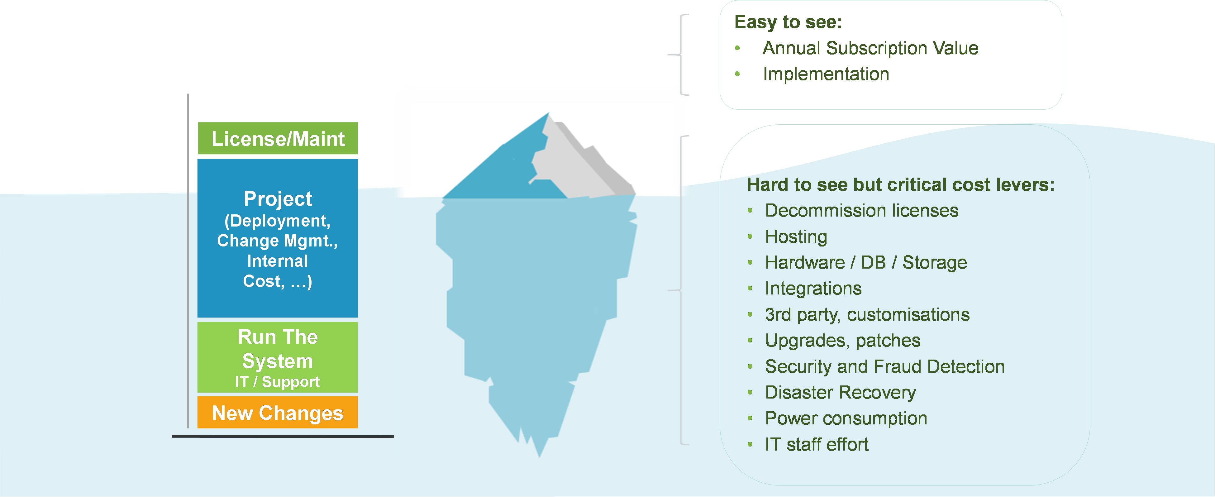 iceberg chart