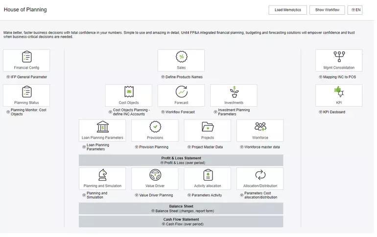 screenshot of organization's sales