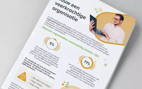 Coveromslag voor infographic 'Bedrijfsweerbaarheid opbouwen'.