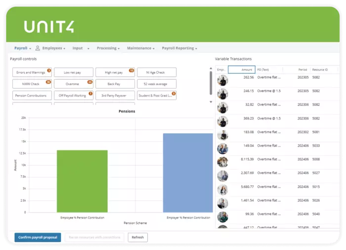 Example for a core payroll dashboard in Unit4 HCM