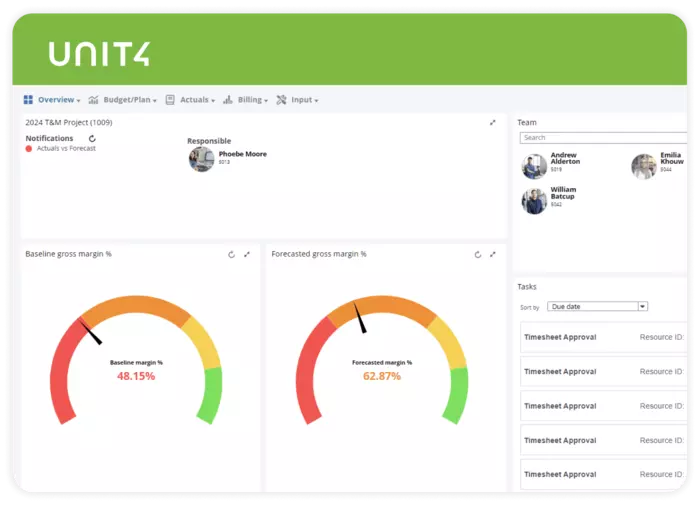 Eksempel på et dashbord i Unit4 ERP