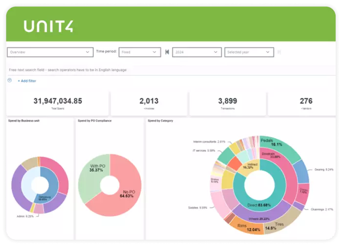 Example dashboard for Spend Analytics