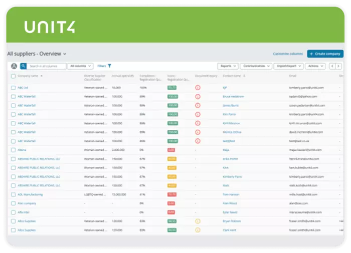 Example dashboard for Supplier Management