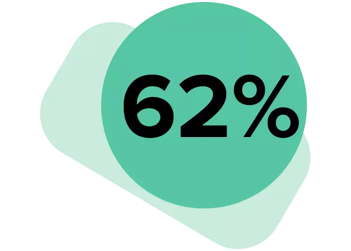 62 % på grønn bakgrunn