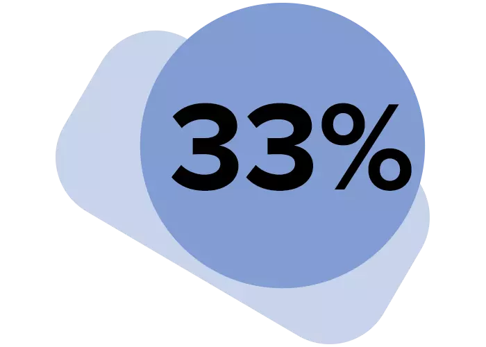 33 % på blå bakgrunn