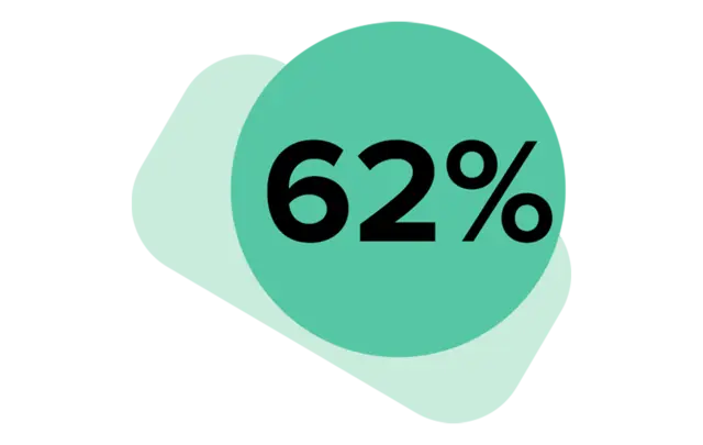 62%