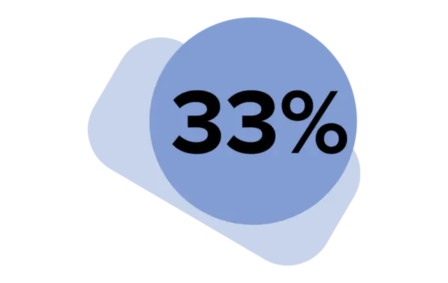 33%