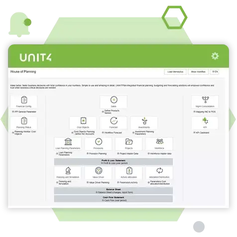 Unit4 software dashboard titled 'House of Planning' with various planning tools and options.