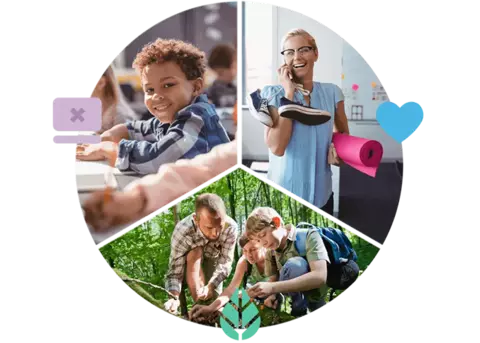 Pie chart with people images representing Unit4's CSR efforts