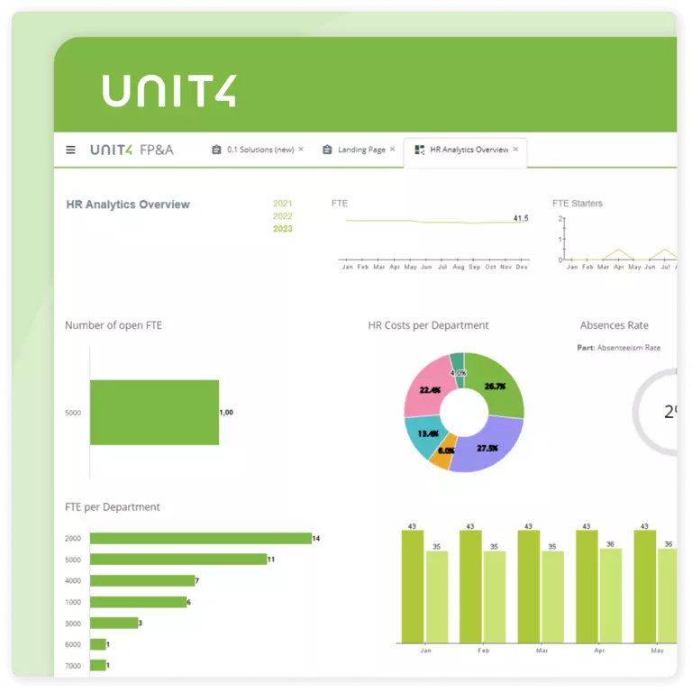 Example screen from this Unit4 solution - Unit4 FP&amp;A: People Planning &amp; Analytics module