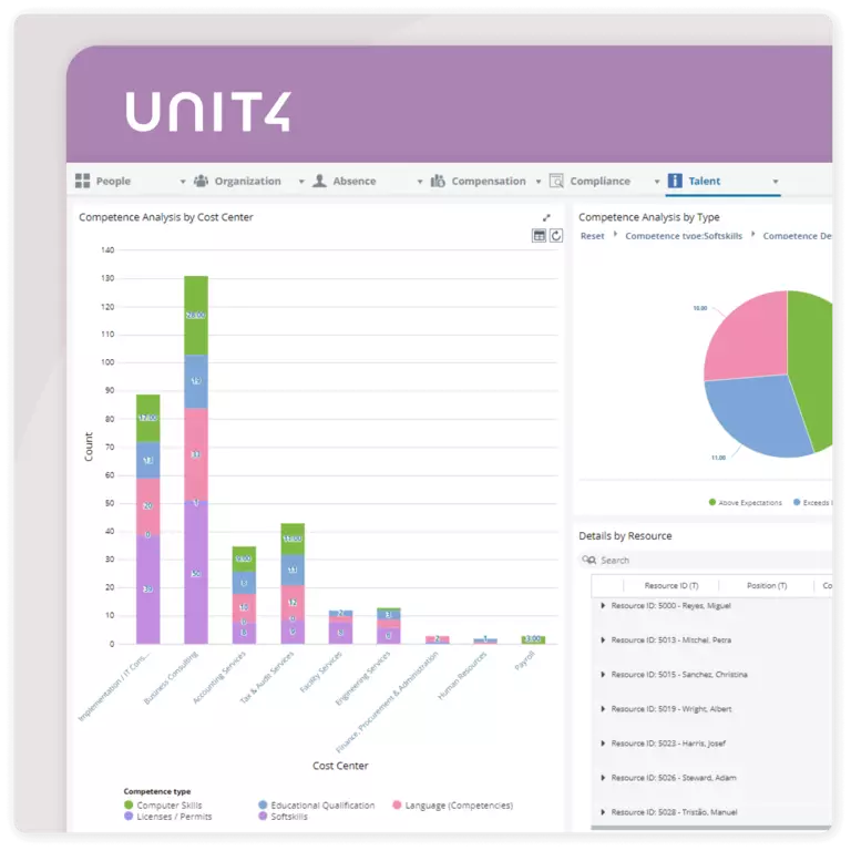 Example screen from this Unit4 product - Unit4 HCM