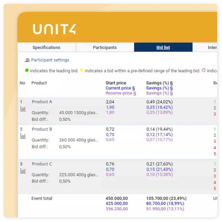 Example screen from this Unit4 solution - Unit4 S2C: eAuction module