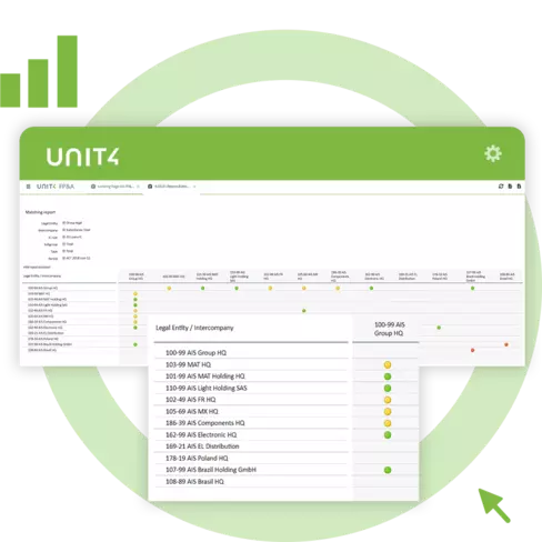 Screenshot showing the consolidation preparation, data input & intercompany reconciliation capabilities of Unit4 FP&A