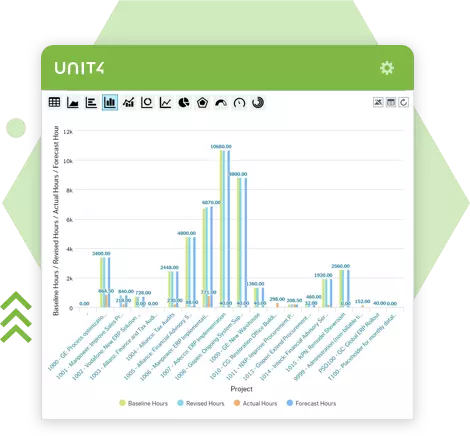 Operational Reporting Solutions with Unit4