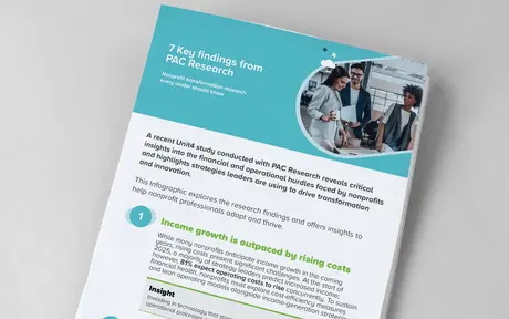 Read our infographic "7 key findings from PAC Research"