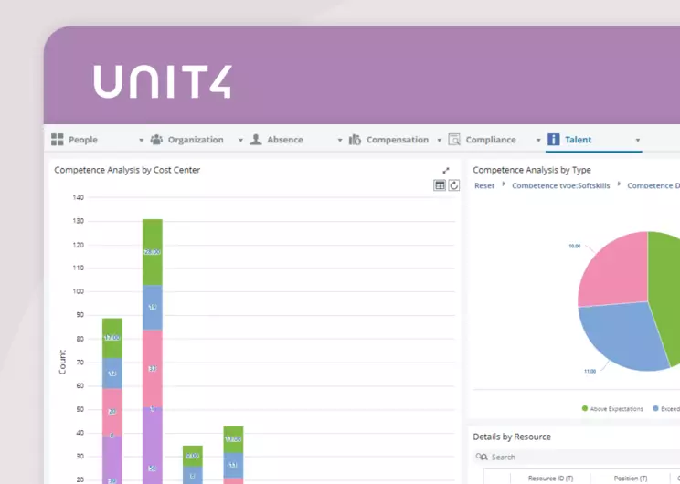 Example screen from this Unit4 product - Unit4 HCM